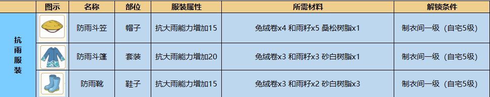 小森生活水拓木多久刷新-小森生活水拓木刷新时间介绍