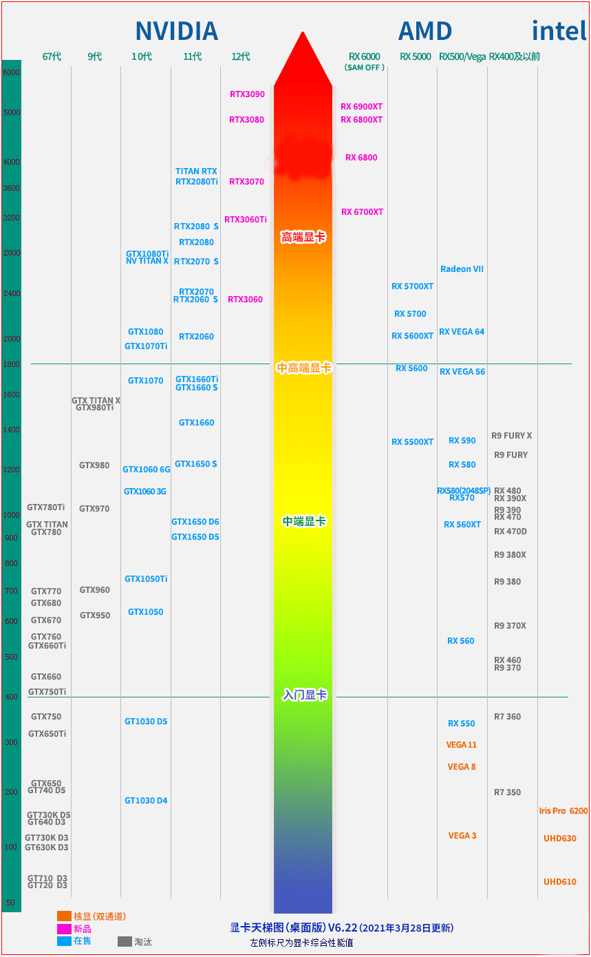 2021显卡性能排行天梯图-显卡天梯图2021年5月最新版
