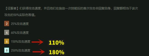 云顶之弈11.10更新内容介绍