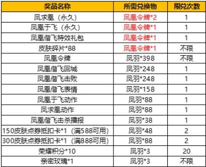 王者荣耀凤凰令牌获取攻略-抽凤凰令牌得要多少钱