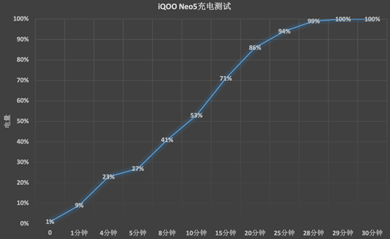 如何让手游实现“帧率自由”？iQOO Neo5做到了