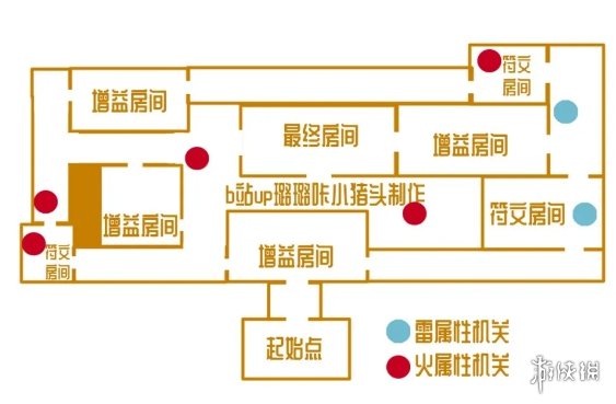 原神手游迷城战线活动第二阶段攻略