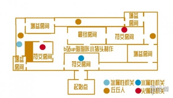 迷城战线近接试炼怎么玩-原神手游近接试炼通关攻略