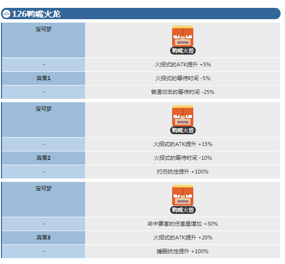 宝可梦探险寻宝鸭嘴火龙宾果数据 鸭嘴火兽宾果数据介绍
