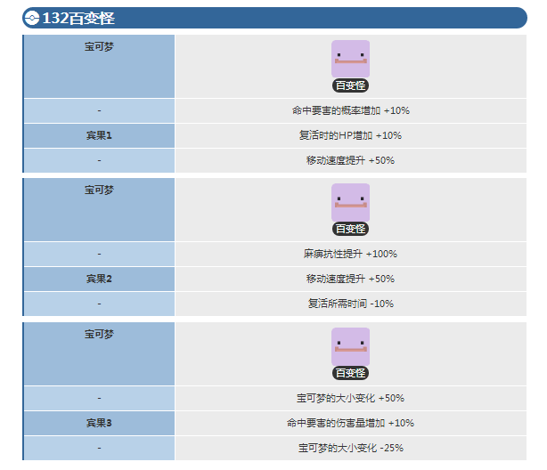 宝可梦探险寻宝百变怪宾果数据 百变怪宾果数据介绍