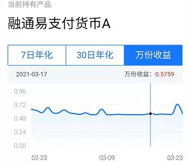 支付宝余额宝一万一天收益多少-余额宝一万收益结算介绍