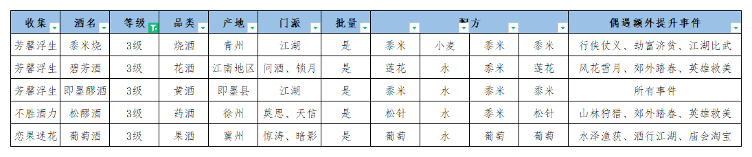 江湖悠悠酿酒配方-江湖悠悠酿酒攻略大全