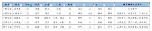 江湖悠悠酿酒配方大全 酿酒配方一级/二级/三级酒谱2021最新