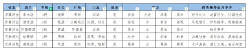 酿酒配方一级/二级/三级酒谱2021最新-江湖悠悠酿酒配方大全