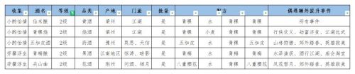 江湖悠悠酿酒配方大全 酿酒配方一级/二级/三级酒谱2021最新