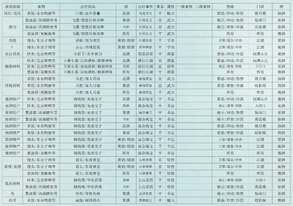 江湖悠悠定向出行组合汇总分享