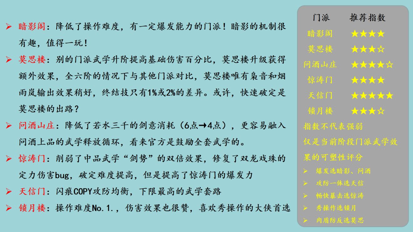 江湖悠悠武学重置门派选择推荐