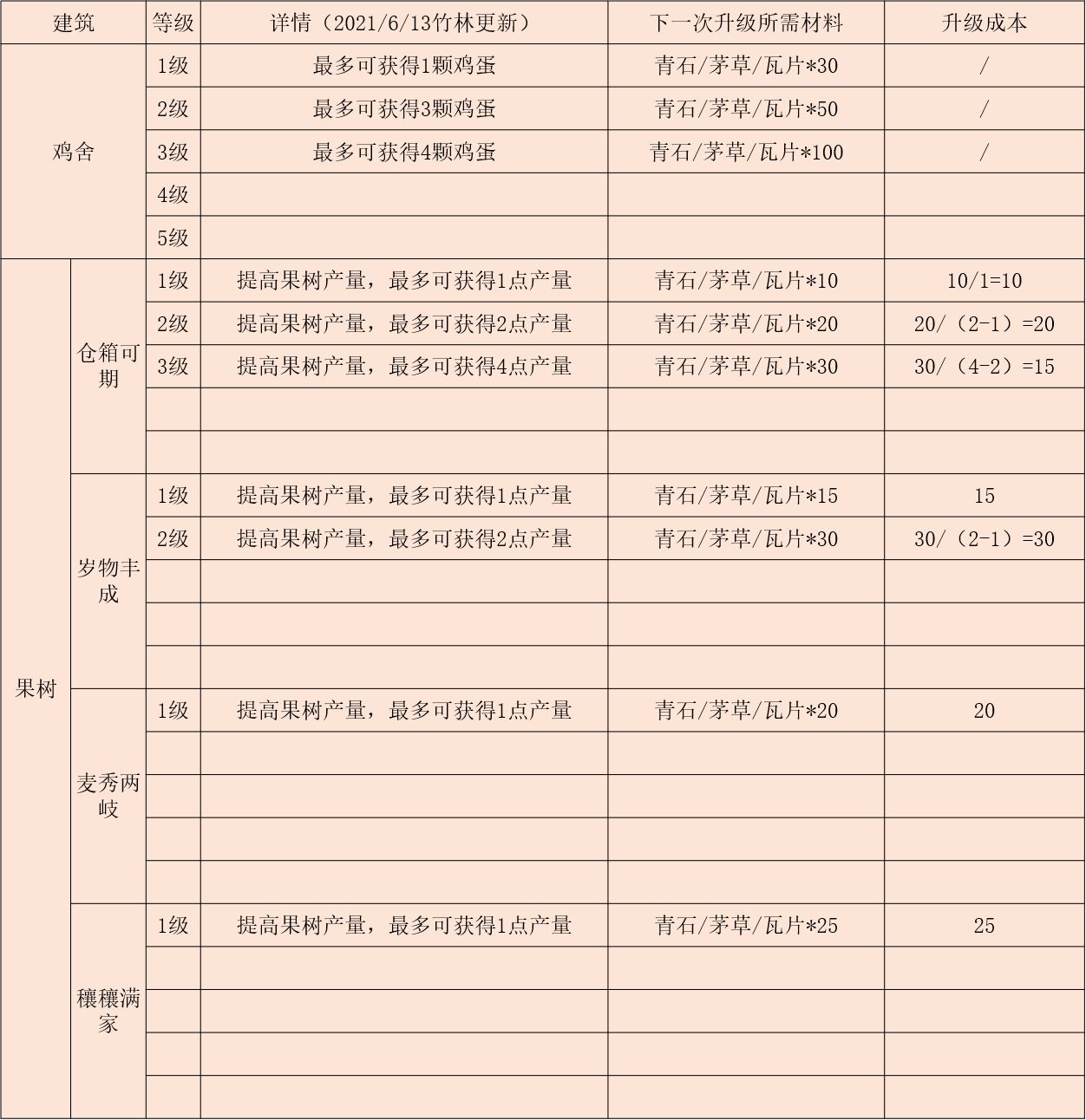 江湖悠悠后院建筑怎么升级-江湖悠悠后院建筑升级推荐