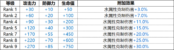 白夜极光拉斐尔技能翻译-白夜极光Raphael拉斐尔角色图鉴