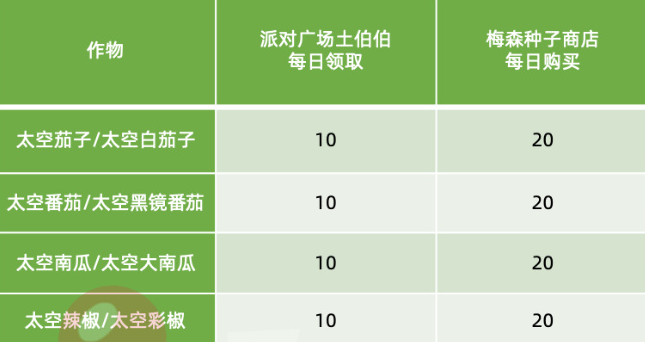 摩尔庄园种子的天空梦活动商店兑换攻略