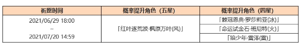 原神1.6叶落风随祈愿活动介绍-原神枫原万叶角色up