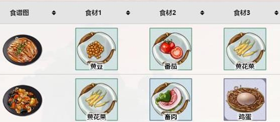江湖悠悠黄花菜获得方法-江湖悠悠黄花菜如何获得