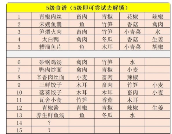 江湖悠悠食谱-江湖悠悠食谱配方大全