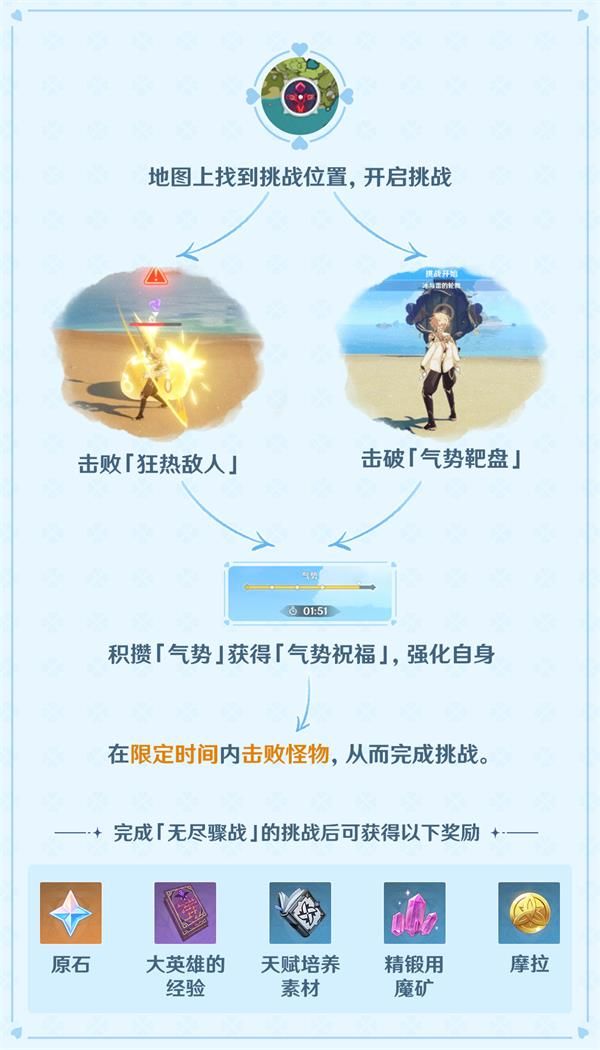 原神无尽骤战高分攻略大全：无尽骤战七个关卡满分通关教程图片1