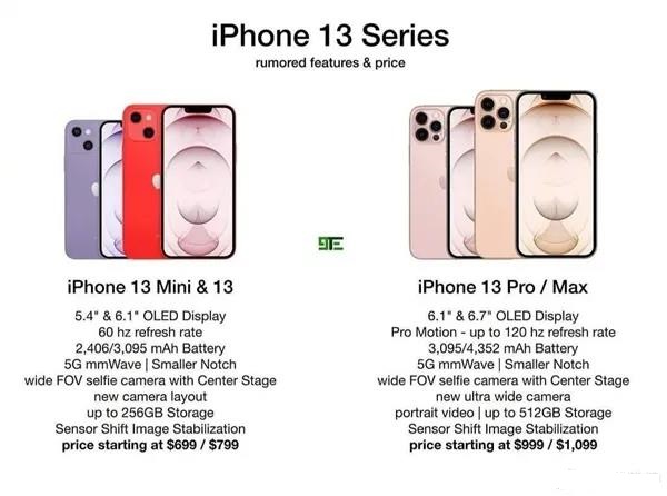 iPhone13预计多少钱一部？iPhone13全新系列机型价格一览图片1