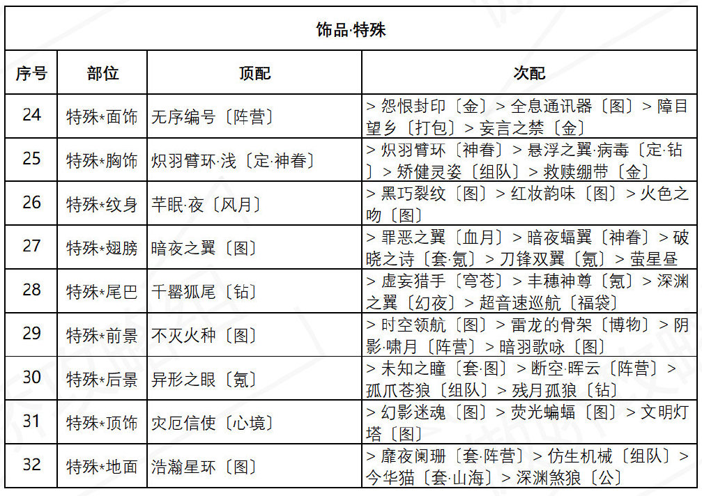 奇迹暖暖异域游客怎么过-奇迹暖暖盛夏熏风异域游客关卡搭配攻略