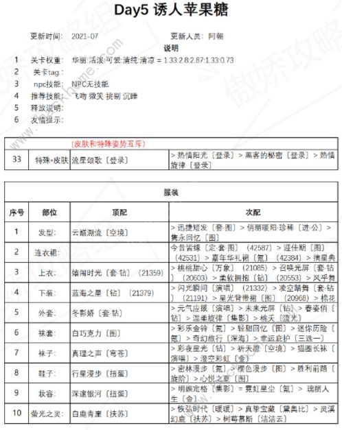 奇迹暖暖诱人苹果糖怎么搭配-搭配攻略汇总