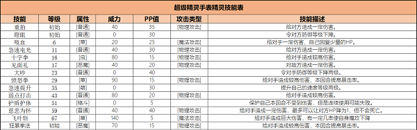 超级精灵手表慈悲为怀技能怎么获得？慈悲为怀技能获取方法