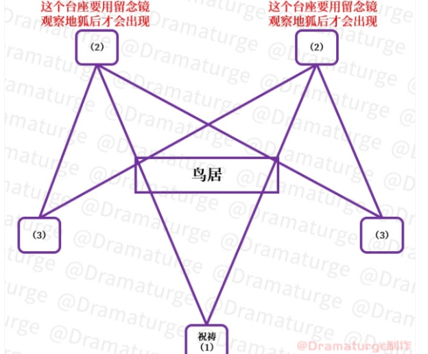 原神祓行任务流程攻略-原神祓行任务怎么做