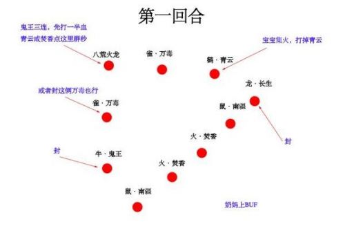 梦幻新诛仙妖王火龙打法攻略