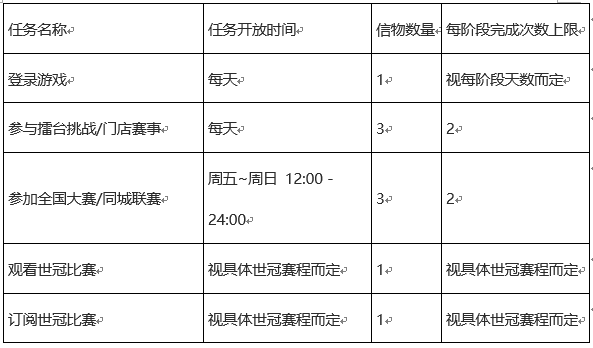 王者荣耀趁热上场拼出高光活动怎么玩-趁热上场拼出高光活动玩法攻略