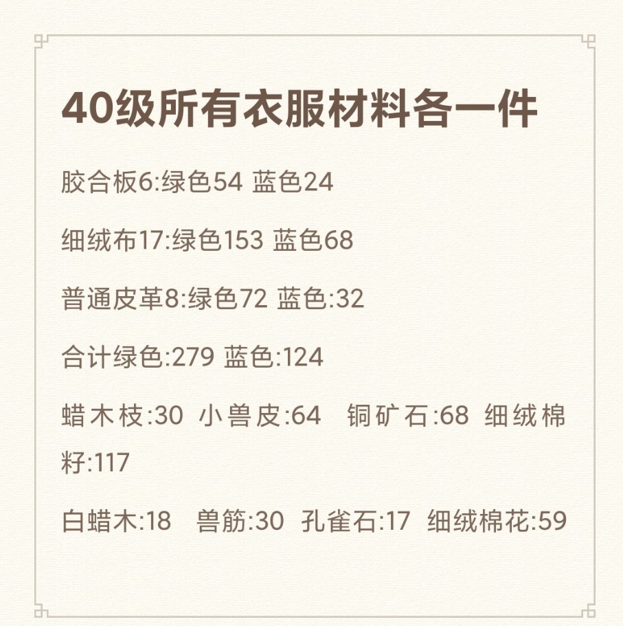 黎明觉醒40级武器及衣服制作材料有哪些？40级武器及衣服制作材料一览