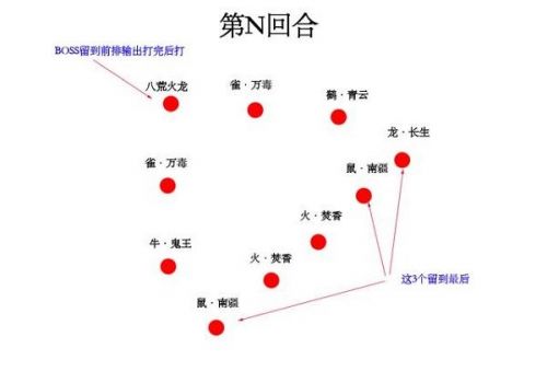 妖王火龙通关流程一览-梦幻新诛仙妖王火龙打法攻略