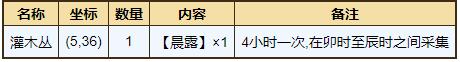 烟雨江湖屋山资源分布在什么地方？