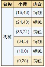 烟雨江湖屋山资源分布在什么地方？