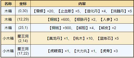 烟雨江湖屋山资源分布在什么地方？