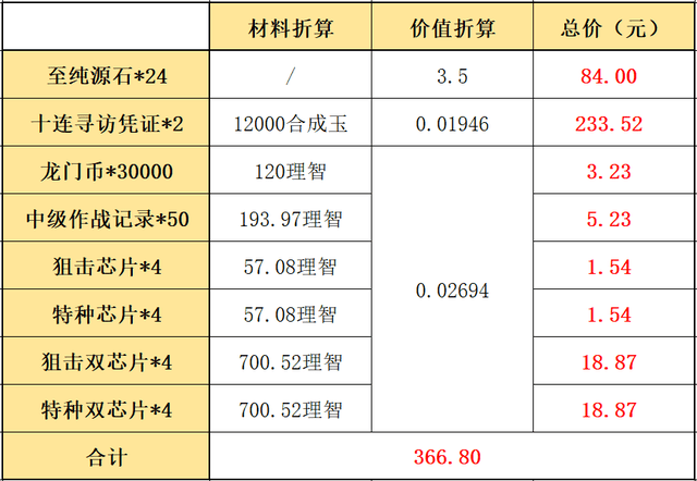 2021明日方舟夏日嘉年华活动怎么玩？2021夏日嘉年华活动奖励一览图片6