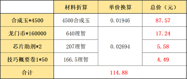 2021明日方舟夏日嘉年华活动怎么玩？2021夏日嘉年华活动奖励一览图片3