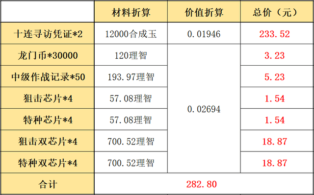 2021明日方舟夏日嘉年华活动怎么玩？2021夏日嘉年华活动奖励一览图片5