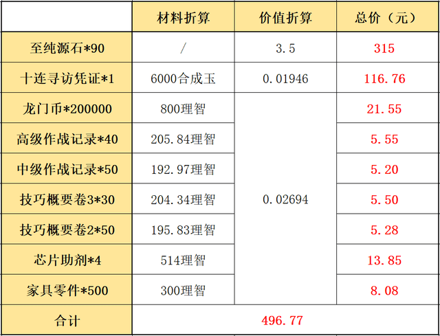 2021明日方舟夏日嘉年华活动怎么玩？2021夏日嘉年华活动奖励一览图片8