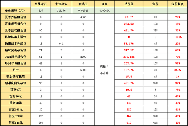 2021明日方舟夏日嘉年华活动怎么玩？2021夏日嘉年华活动奖励一览图片11