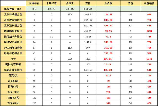 2021明日方舟夏日嘉年华活动怎么玩？2021夏日嘉年华活动奖励一览图片10