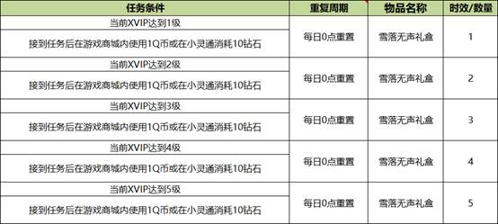 qq炫舞每日一元福利活动奖励介绍-qq炫舞每日一元福利活动有什么奖励