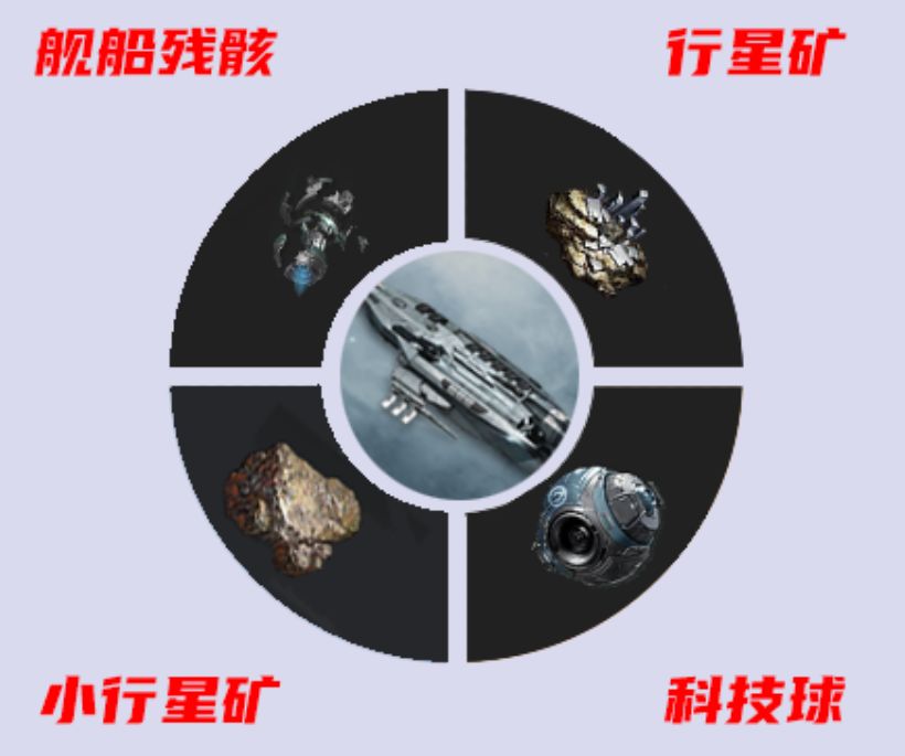 EVE手游游戏里怎么挂机采矿-EVE星战前夜挂机采矿方法