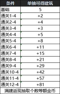 地下城与勇士创世之书攻略大全 dnf创世之书全关卡图文通关阵容攻略及奖励汇总图片2