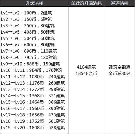 地下城与勇士创世之书攻略大全 dnf创世之书全关卡图文通关阵容攻略及奖励汇总图片3