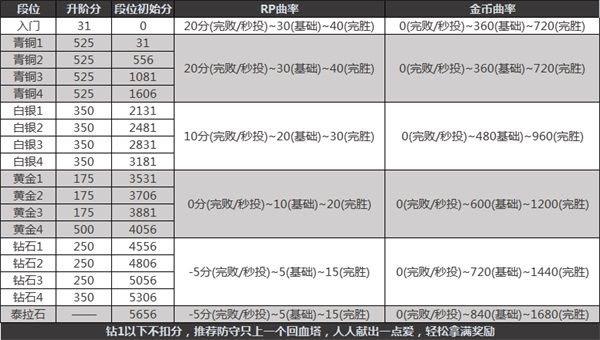 地下城与勇士创世之书攻略大全 dnf创世之书全关卡图文通关阵容攻略及奖励汇总图片6