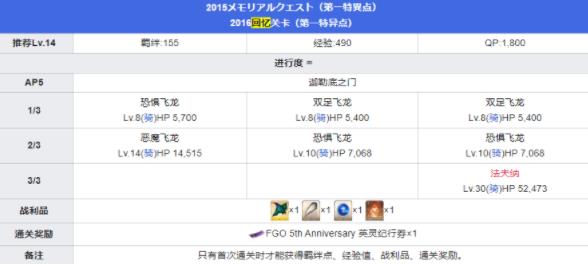 fgo五周年回忆关卡配置攻略：五周年回忆关卡奖励大全图片1