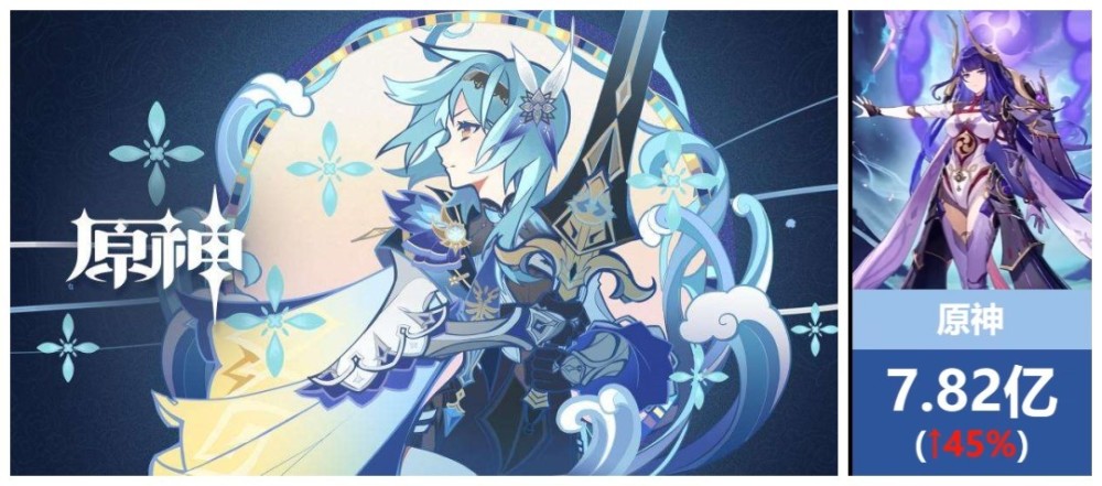 二次元手游3月流水，《幻塔》起死回生过1亿，《原神》大涨一半