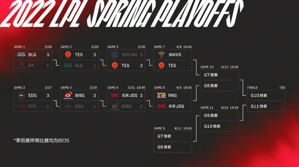 LPL四强战队分析：V5上中野最强，双人路要看RNG