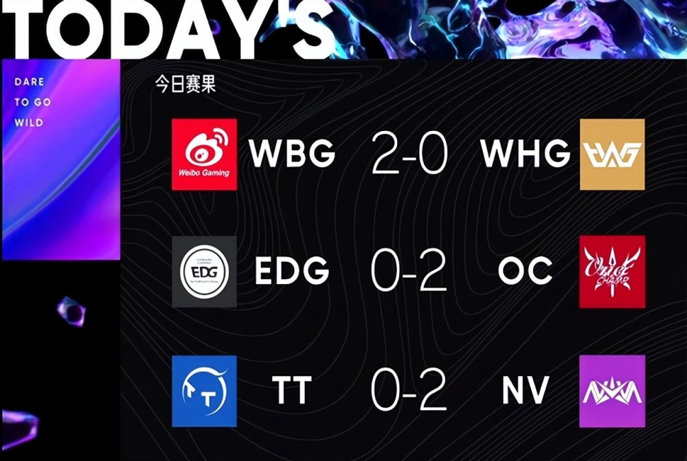 2022WRL春季赛：毫无意外的天地大冲撞，头名NV零封吊车尾TT！